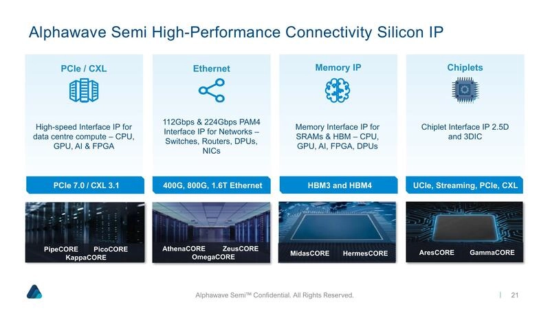 Chiplets Enabled by UCIe and Use Cases