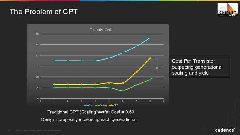 The Problem of CPT