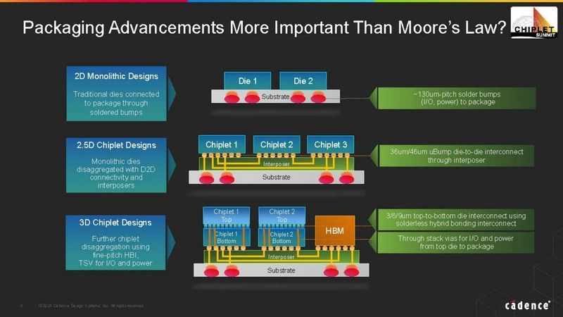 Packaging Advancements More Important Than Moore s Law ?