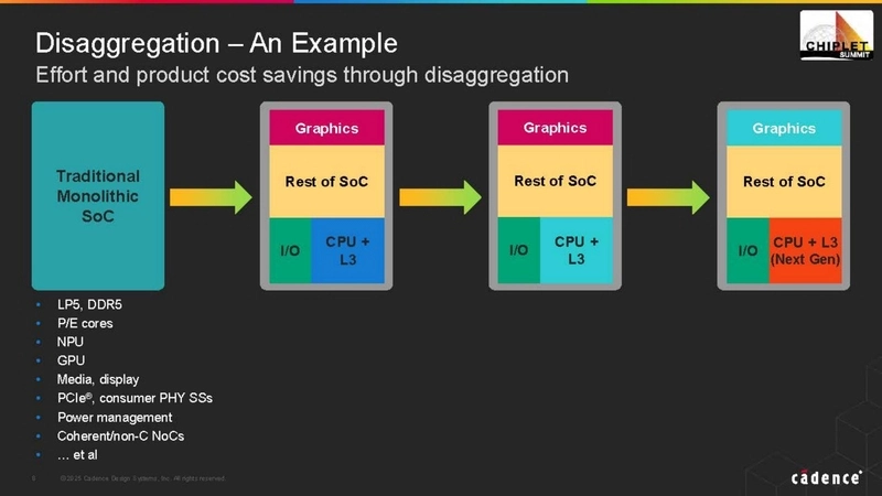 Disaggregation - An Example