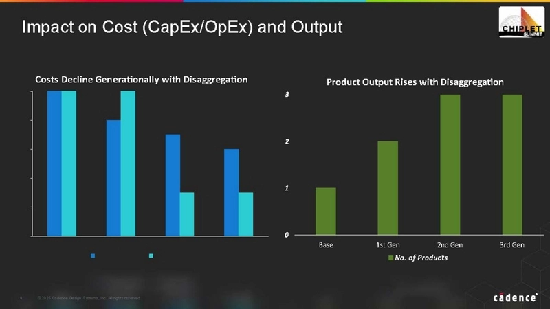 Impact on Cost (CapEx/OpEx) and Output