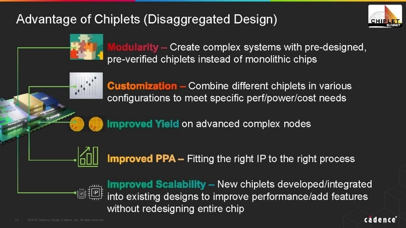 Advantage of Chiplets (Disaggregated Design)