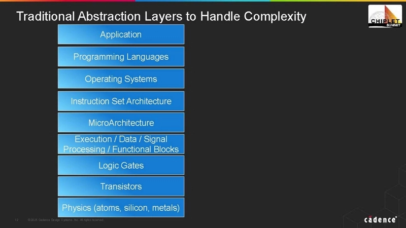 Traditional Abstraction Layers to Handle Complexity