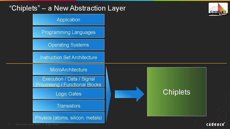 Chiplets  - a New Abstraction Layer