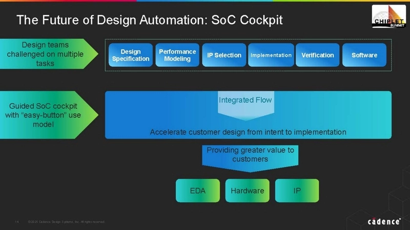 The Future of Design Automation: SoC Cockpit