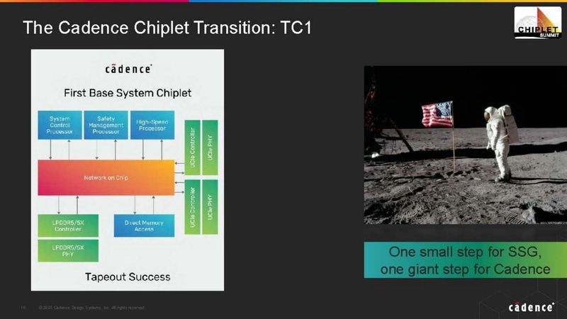 The Cadence Chiplet Transition: TC1