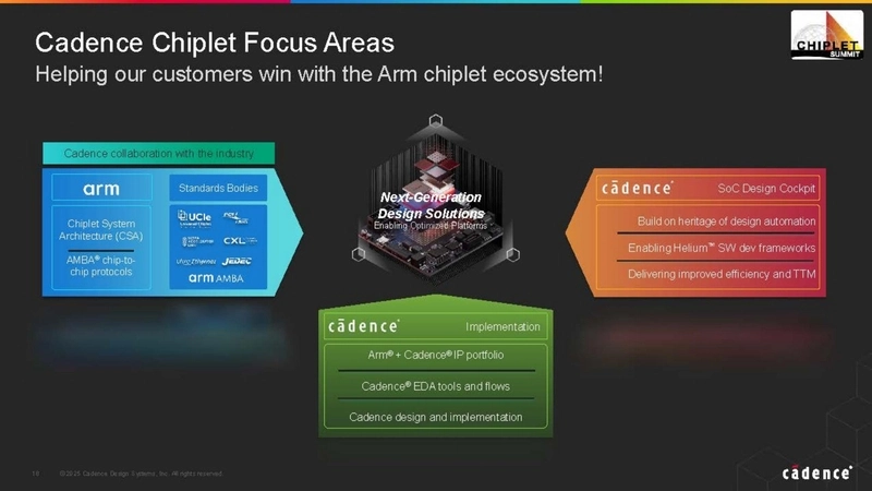 Cadence Chiplet Focus Areas