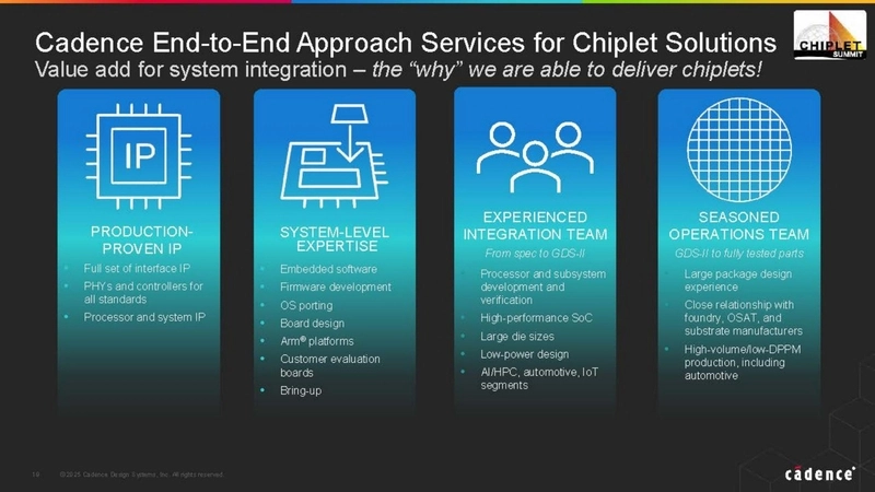 Cadence End-to-End Approach Services for Chiplet Solutions