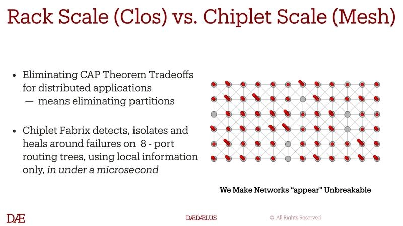 Rack Scale (Clos) vs. Chiplet Scale (Mesh)