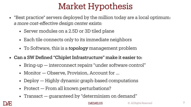 Market Hypothesis