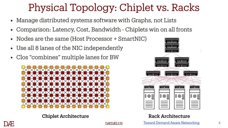 Physical Topology: Chiplet vs. Racks