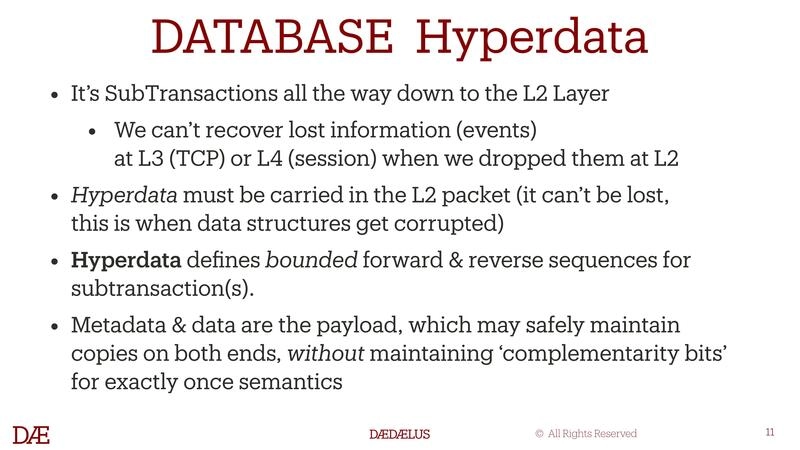 DATABASE Hyperdata