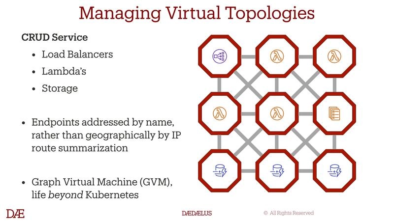 Managing Virtual Topologies