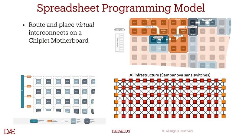 Spreadsheet Programming Model