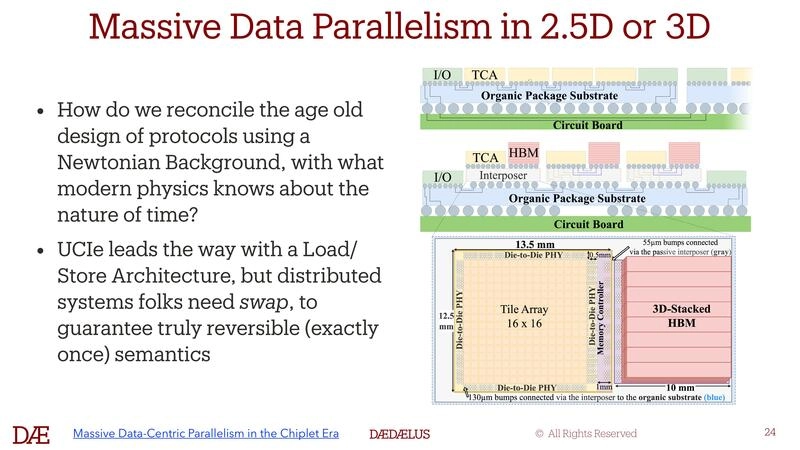 Massive Data Parallelism in 2.5D or 3D