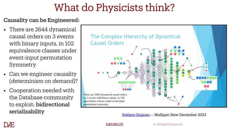 What do Physicists think?