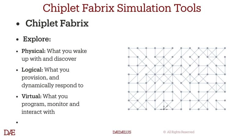 Chiplet Fabrix Simulation Tools