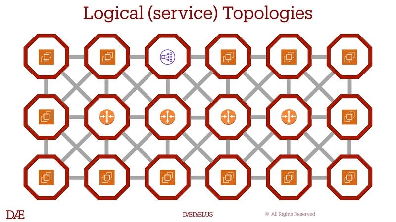 Logical (service) Topologies