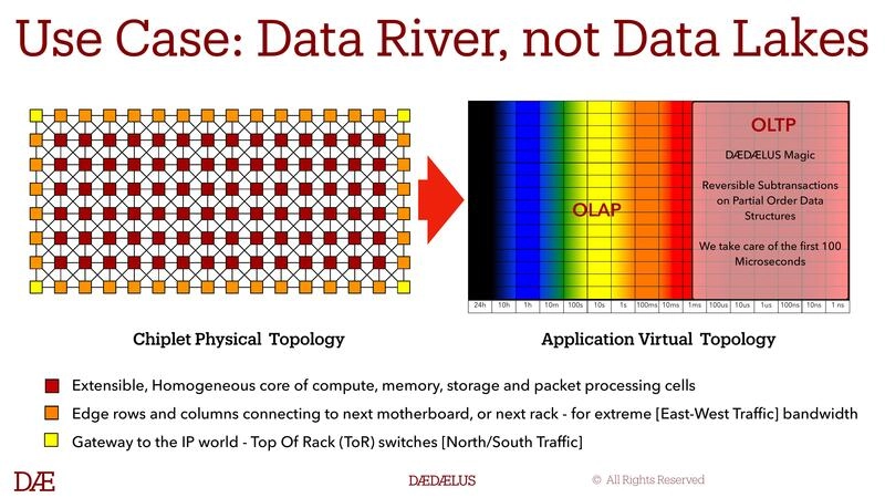 Use Case: Data River, not Data Lakes