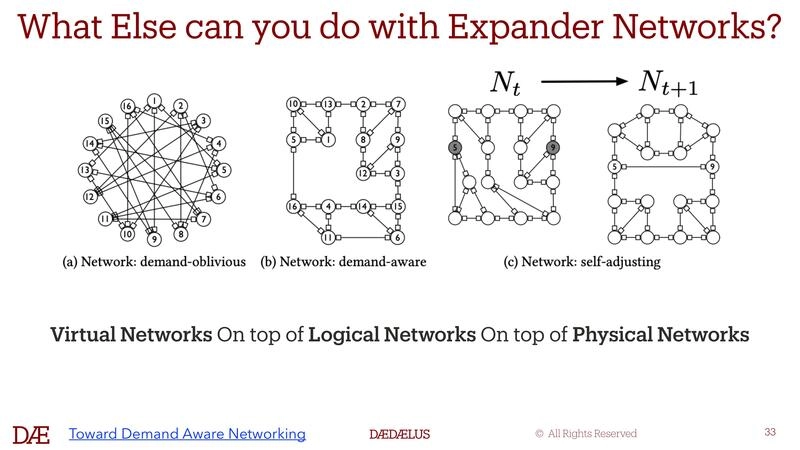 What Else can you do with Expander Networks?