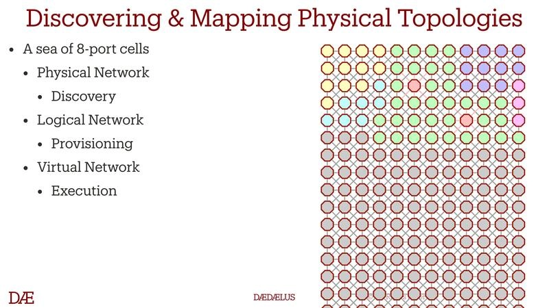 Discovering & Mapping Physical Topologies