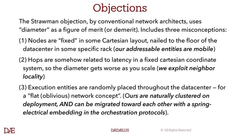 Objections