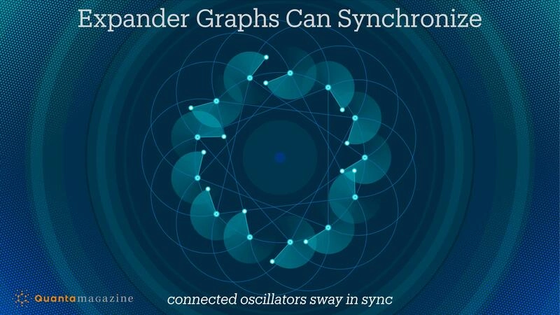 Expander Graphs Can Synchronize