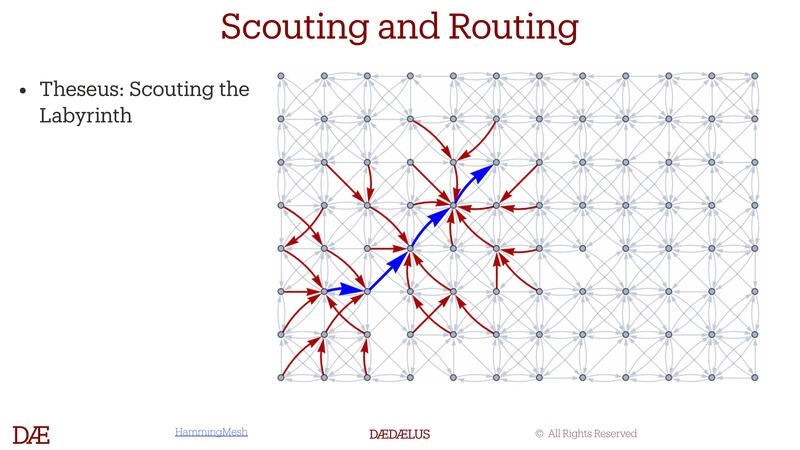 Scouting and Routing