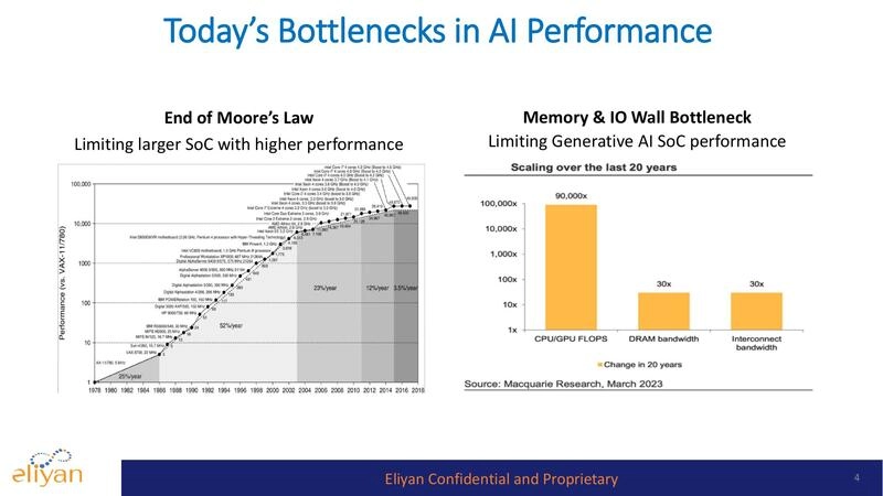 Chiplet Systems will be the Future of Semiconductor