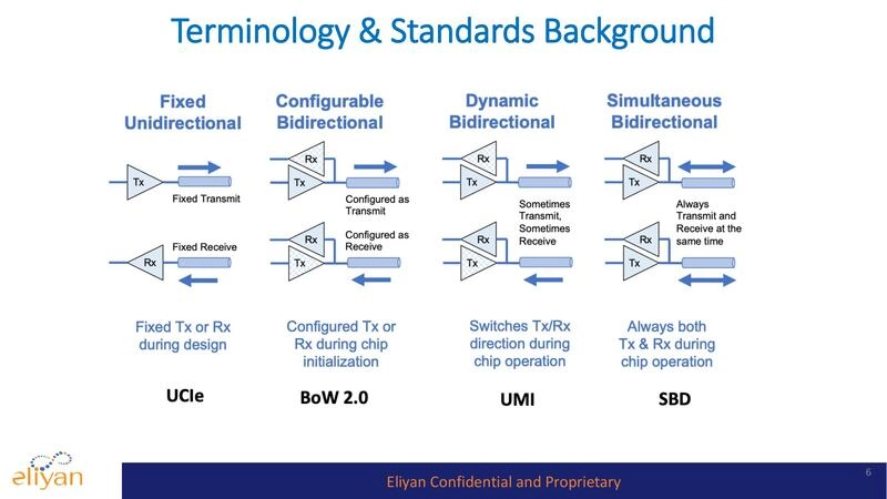 UMI™ Doubles Memory Bandwidth Efficiency