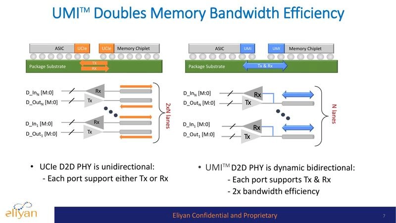 Universal Memory Interconnect (UMI™) Chiplet