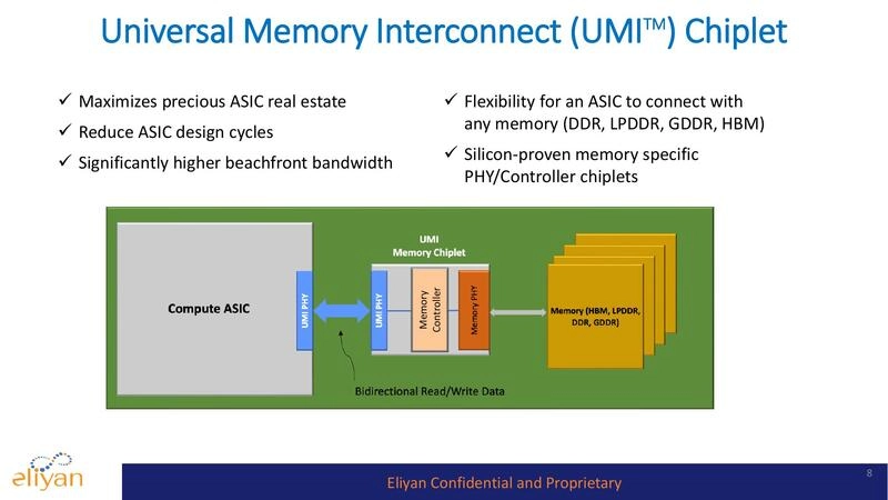 Custom HBM with UMI™ Delivers Major Differentiations