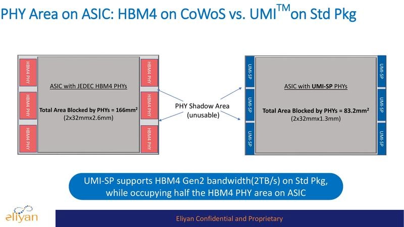 UMI™ Enables HBM & Compute ASIC Expansion