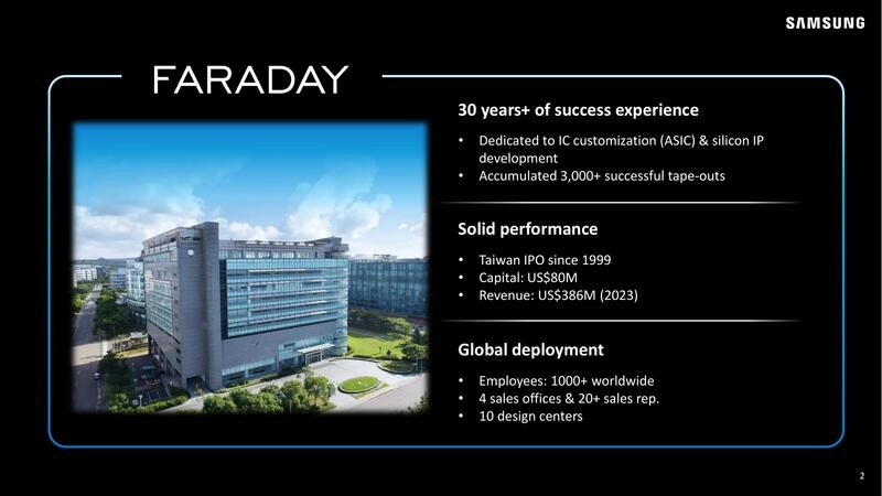 About Faraday