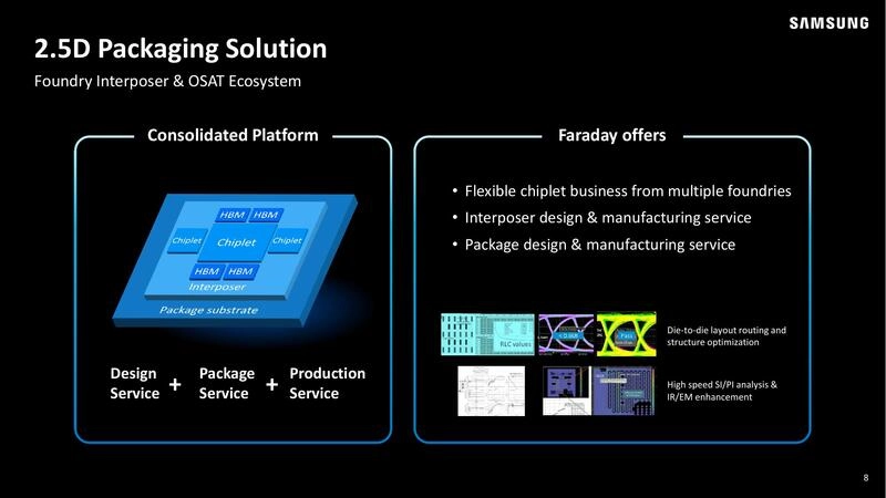 2.5D Packaging Solution