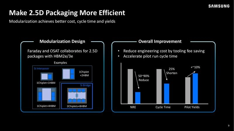 Make 2.5D Packaging More Efficient