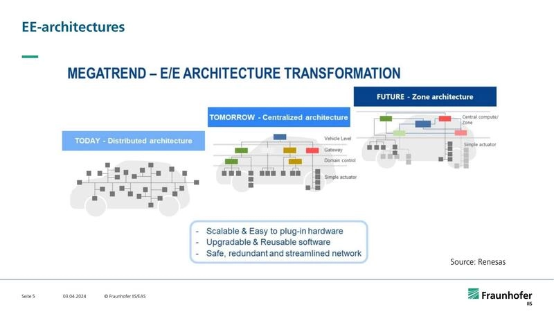 EE-architectures