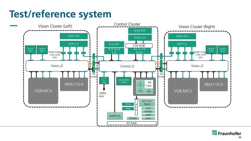 Test/reference system