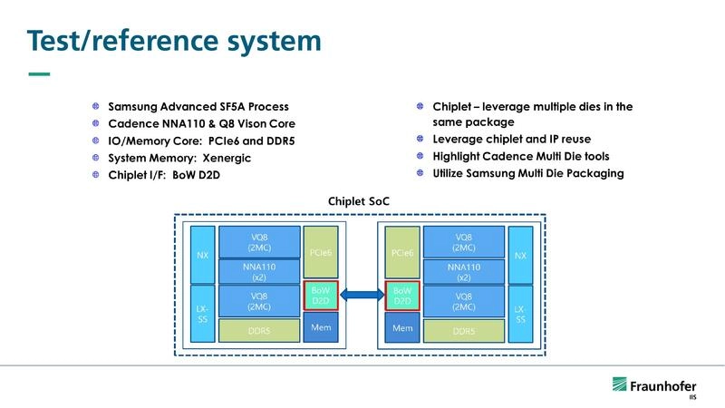 Test/reference system