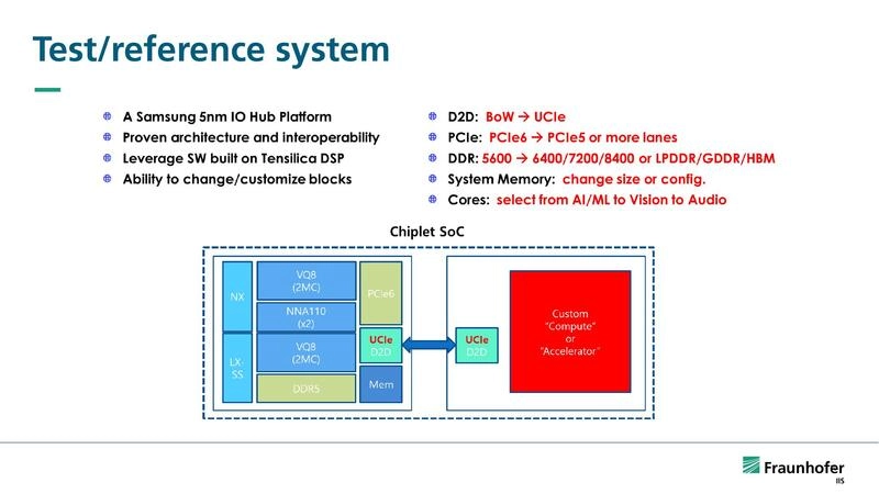 Test/reference system