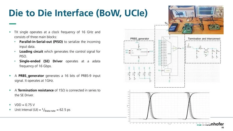 Die to Die Interface (BoW, UCIe)