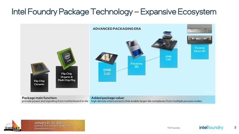 Intel Foundry Package Technology – Expansive Ecosystem