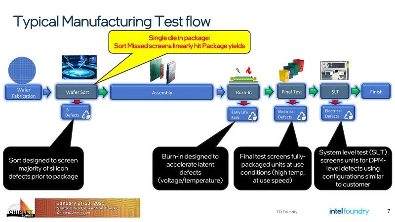 Typical Manufacturing Test flow