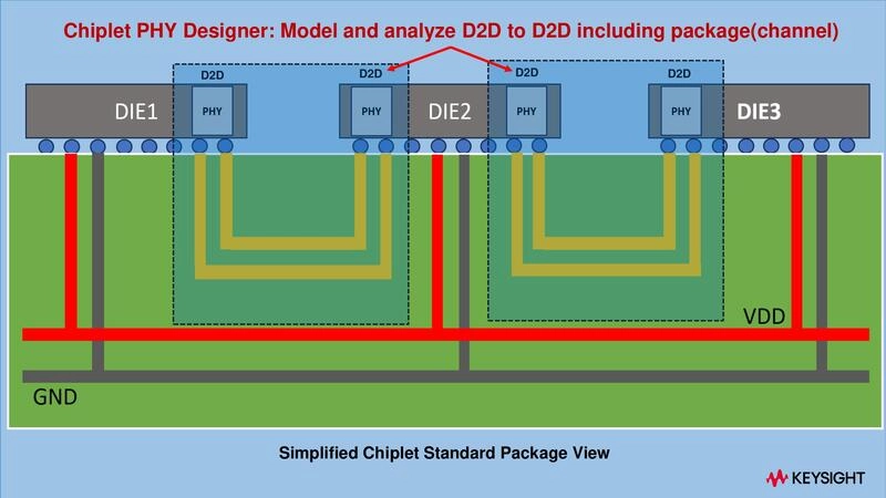 Model and analyze D2D to D2D including package(channel)