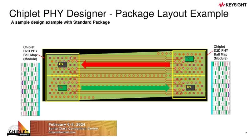 Package Layout Example