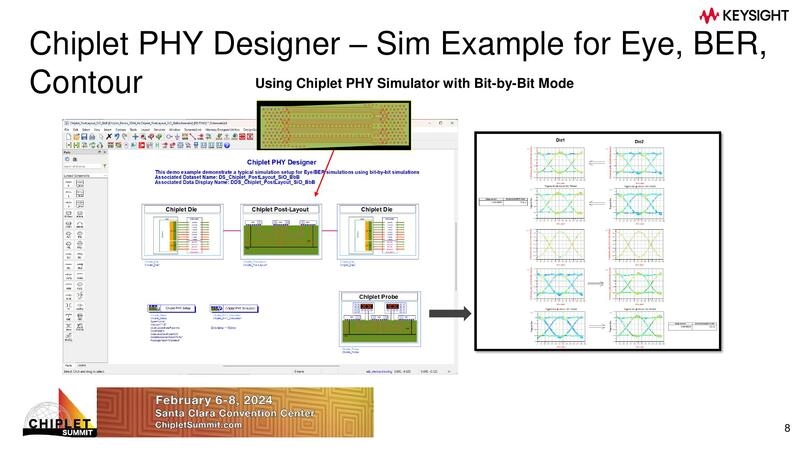 Sim Example for Eye, BER,  Contour 