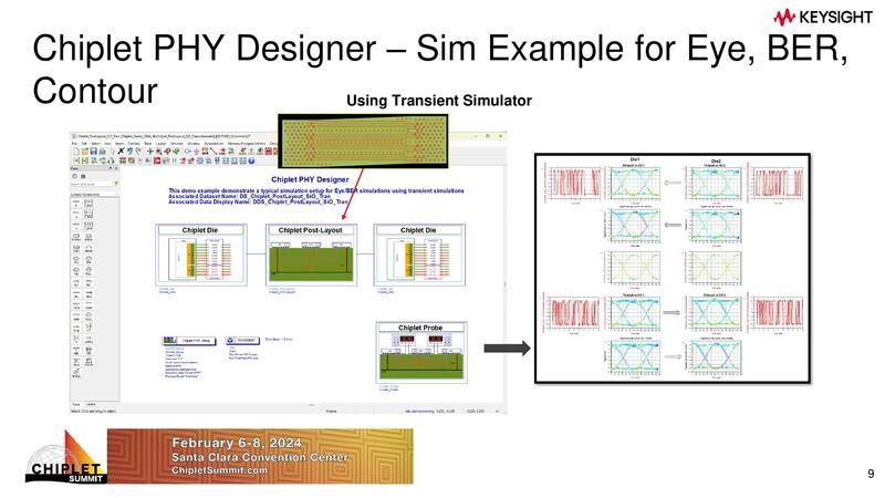 Sim Example for Eye, BER, Contour