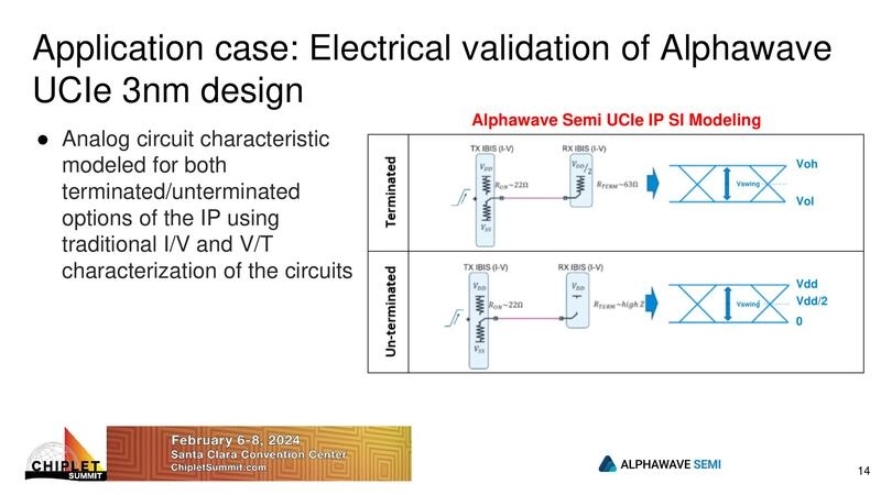 Electrical validation of Alphawave UCIe 3nm design