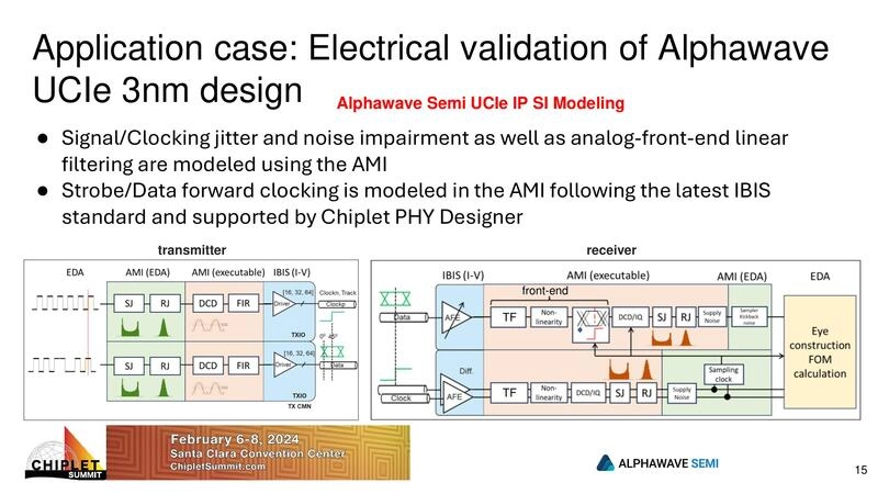 Electrical validation of Alphawave UCIe 3nm design