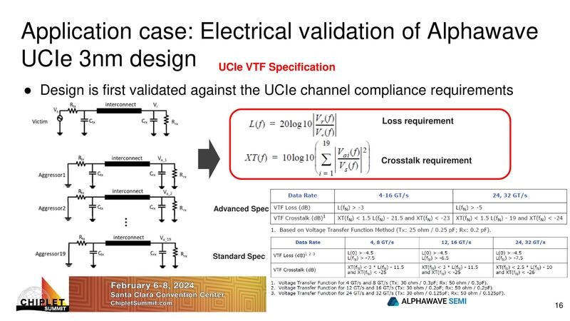 Electrical validation of Alphawave UCIe 3nm design